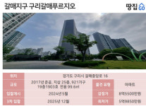 구리갈매 준신축 아파트가 시세보다 3억 싼 6억에 나온 이유?