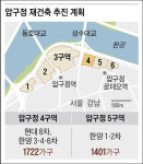 압구정 재건축 2라운드…2조 사업 4구역, 현대·삼성 사활 걸었다