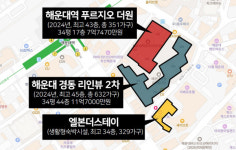 이게 10억짜리 해운대 아파트? 숨이 턱 막히는 콘크리트뷰 논란