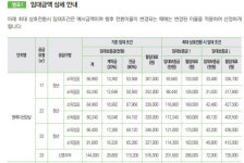 분양가 22억 강남 아파트, 돌연 공공임대주택으로 나온 이유