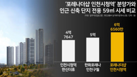 계약 전 혐오시설 확인 필수 경고하더니…단지 코앞 모텔촌 아파트ㅣ포레나더샵 인천시청역