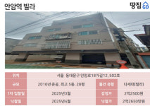 동대문구 2억대 빌라, 6개월 만에 8천만원 번 투자 비결
