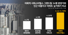 야목역 서희스타힐스 그랜드힐(조합원 취소분) 현장 이미지