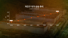 하이닉스發 땅값 10배 폭등… 난개발·교통·주거 3대 대란에 갇힌 용인