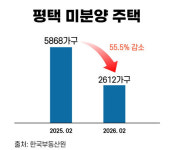 지옥이 천당 된 평택 부동산..삼성 돈벼락에 미분양 아파트 불티