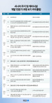 당신을 시니어타운 전문가로 만들어 줍니다 200명 배출한 명품 교육과정