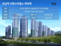 직주근접 내세웠지만, 인프라-학군 생각하면 앞길 막막 | 오남역 서희스타힐스 여의재 3단지
