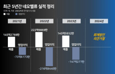 경기남부 최고 인기 상가가 8년만에 공실폭탄 터진 이유...빈 점포 70%에 반값 공매