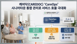 케어닥, 데이터 기반 케어옵스로 시니어타운 통합관리나서