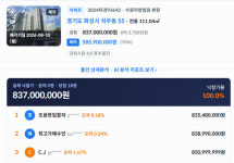 경기 화성시 동탄예당마을롯데캐슬 모의 경매 결과 발표, 오차 단 152만원 당첨자 누구