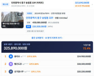 인천 동구 송림동 송림풍림아이원 모의 경매 결과 발표, 오차 단 99만원 당첨자 누구