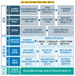 삼성 이재용의 웰스토리와 계열사간의 '황제' 수의계약- ②