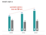 [기업문화 이곳은]-㉚ 에스원, 사람 중심의 소통·존중 문화 조성...임직원 건강·안전 최우선, 마음건강까지 관리 