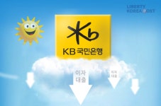 '1위' KB국민은행, 14조원 기업에 쏟아부어...기업금융 선두주자의 '독보적' 질주