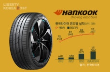 한국타이어 끝을 모르는 성장 역대 최대 실적 전망