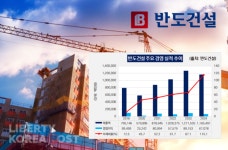 반도건설 분양 완판·기술 특허 반등 시동 걸었다