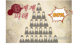 불법 다단계의 기승과 소비자 피해... 럭키인터내셔날 수당 80% 지급? 