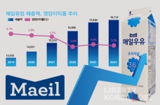 매일유업, 프리미엄 식음료 기업으로 체질 전환 가속