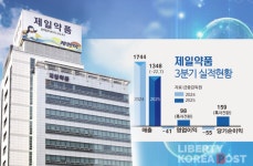 폭발적 성장세 자큐보 제일약품의 실적 반등과 미래를 열다