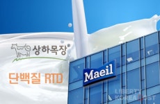 우유 의존도 낮춘 매일유업, 비유제품이 성장 견인