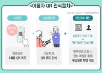 노래연습장, 헌팅포차등 고위험시설, 전자출입명부 비치 의무화