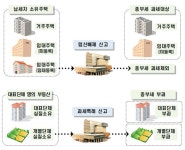 내달 5일까지 종부세 합산배제 신고 대상자 23만명..국세청
