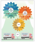 10월 코로나 영향에 소비·투자 감소세..산업생산은 보합