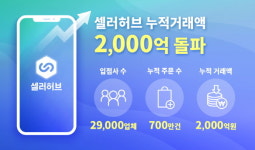 온라인 판매자 플랫폼 셀러허브, 누적 거래액 2,000억 돌파