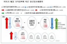 공정위, 납품업체에 '갑질' 쿠팡, 과징금 32.9억 부과