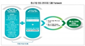 ESG, 기업 생존 경영현안 최우선 과제..대한상의