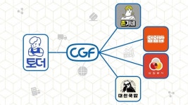 덮덮밥/삼첩분식미평점 | 식자재 자동 발주 서비스 토더 'CGF'와 서비스 공급 계약 체결