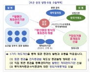 토큰 증권 제도권 편입..자본시장법 규율 내 증권으로 규율