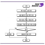 제이투솔루션의 풀필먼트 브랜드 샌드부스터, 영상정보를 활용한 상품 자동검수 특허 출원