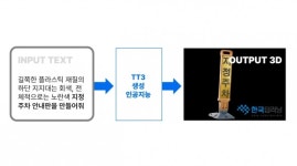 한국딥러닝(주), Text to 3D 초거대 인공지능 기술 개발 나서