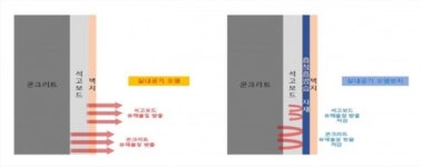 세믹스하우징, 72시간 이상 사용해도 굳지 않는 무기질 도료 양산