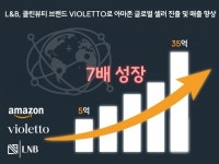 L&B(엘앤비), 클린뷰티 브랜드 VIOLETTO로 아마존 글로벌 셀러 진출 및 매출 향상