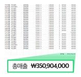 민컴퍼니인터내셔널, 온라인 마케팅 전문 출판사 로로북스 출범