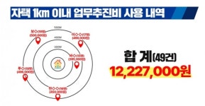 정춘생 의원, 서울시 산하 기관, 업무추진비 허위공시 지적