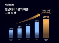 조인앤조인, 널담 1분기 실적 발표