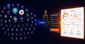 상상력집단, AI 역량 진단 시스템 출시… 조직별 AI 활용 수준 정량 측정