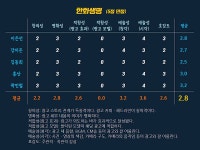 한화생명금융서비스 First & Next-세련된 워킹의 First & Next STEP