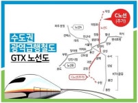 수원역 센트럴시티뷰, 상업시설 선시공 후분양