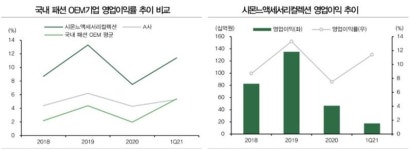 하반기 IPO, 넷마블네오·스코넥·시몬느엑세서리컬렉션 주목
