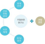 삼성화재 기업안전硏, 중대재해법 앞두고 산업안전 컨설팅 런칭