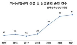 지식산업센터 ‘골든게이트여수 비즈밸리’  분양 예정