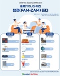 ‘욜로’ 대신 ‘팸잼’ 뜬다…지마켓·옥션, 2022년 소비 트렌드 가족 중심