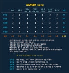 딥러닝 기술로 시선 잡아끈 KB라이프생명 새광고