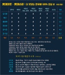 한우에 다 걸었다…선택과 집중 돋보이는 롯데마트 새광고