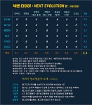 퍼플향 머금은 AI 강조한 넥센타이어 새광고