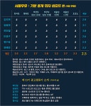 제품보다 모델만 부각시킨 서울우유 비요뜨 새광고